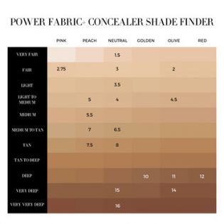 Correcteur multi-retouches Power Fabric+