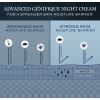 Crème de Nuit Génifique Avancée